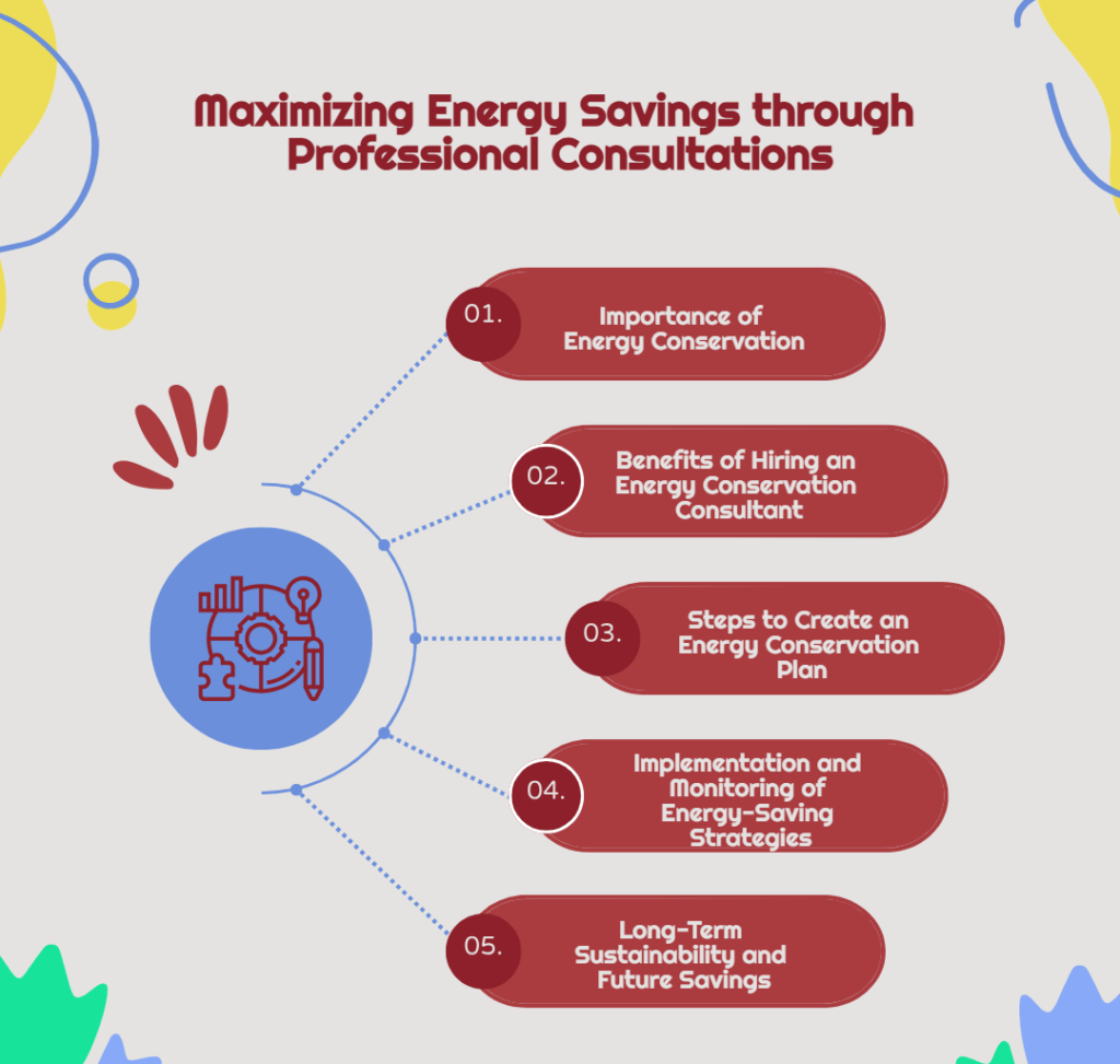 Energy audit