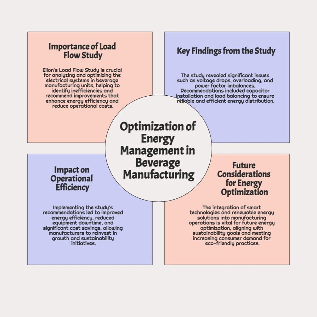 Load Flow, Load Flow Study, Load Flow Assessment