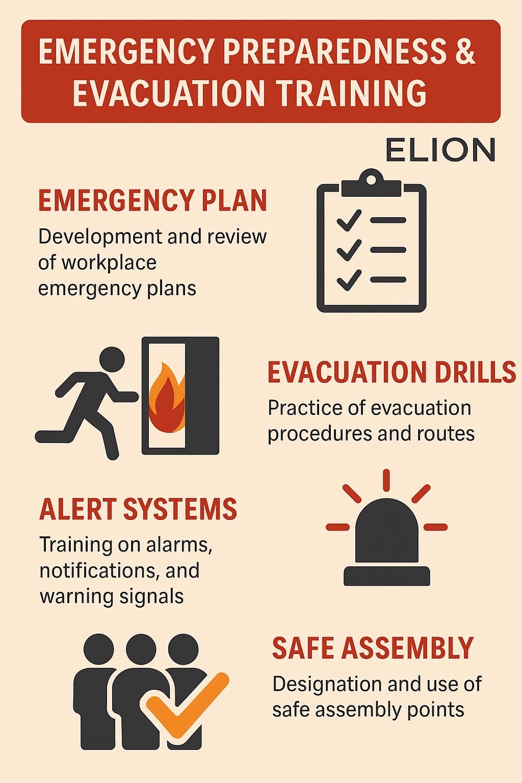 Infographic titled Emergency Preparedness & Evacuation Training, outlining workplace evacuation training, emergency plans, drills, alert systems, and safe assembly points, with simple icons illustrating each safety measure. Powered by Elion training.