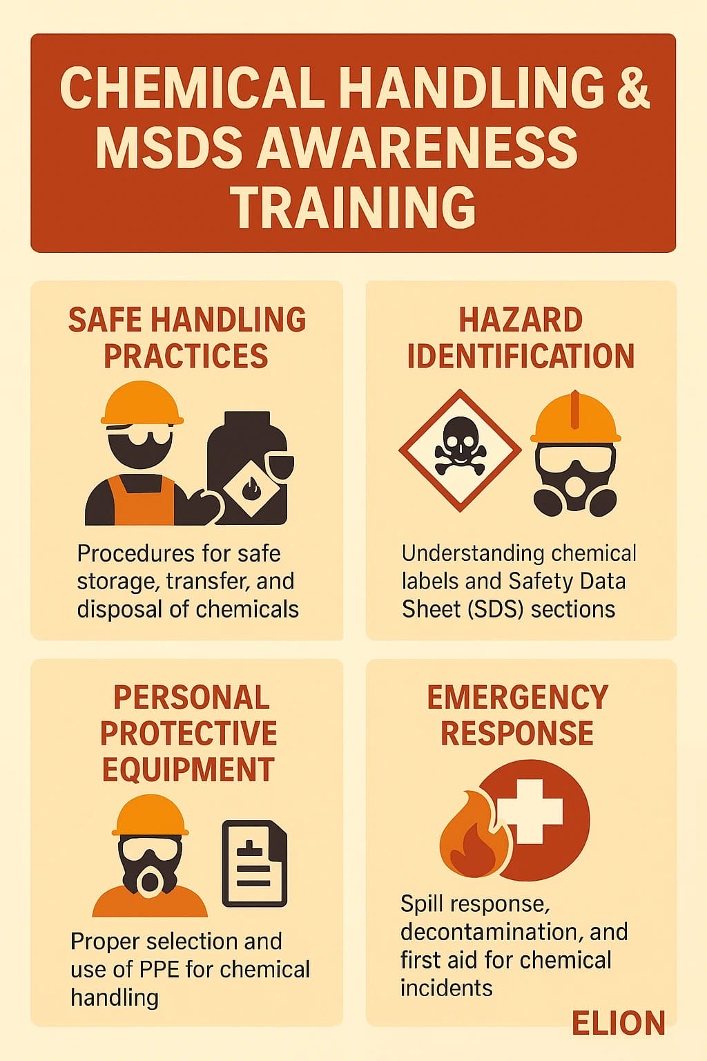 Infographic titled “Chemical Handling & MSDS Awareness Training” covers safe handling practices, hazardous material handling, PPE, and emergency response—ideal for those seeking chemical safety training, with each section illustrated by relevant icons.