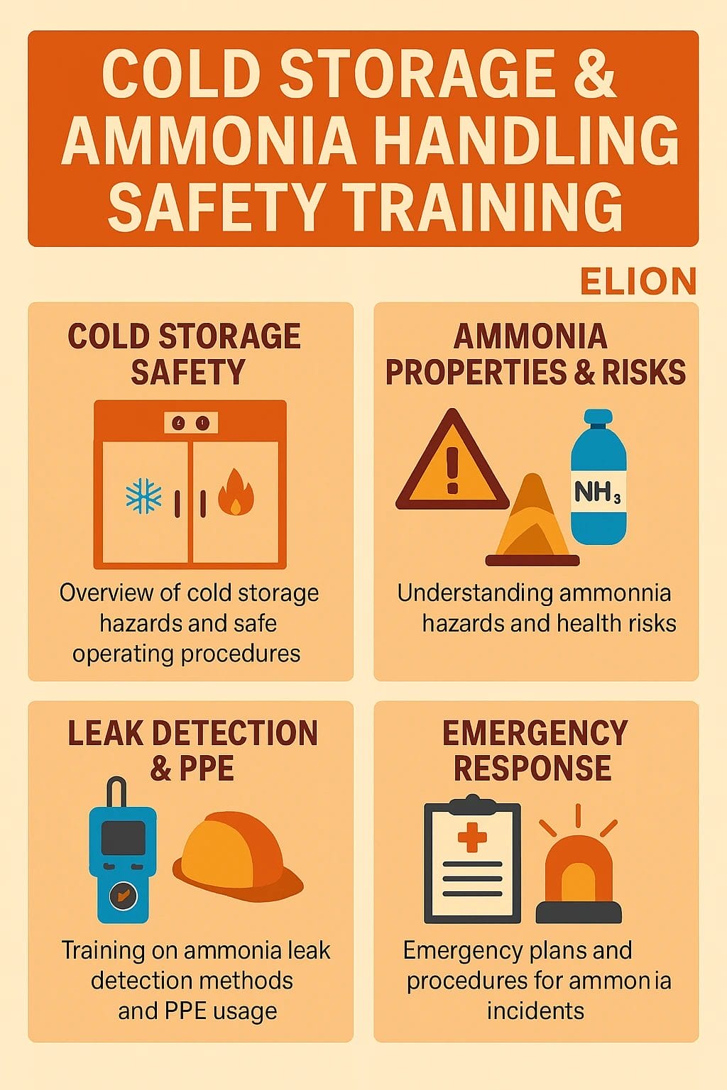 Infographic titled Cold Storage & Ammonia Handling Safety Training with four sections on safety, ammonia risks, leak detection and PPE, and emergency response—ideal for contractor safety training—with icons and brief descriptions for each topic.