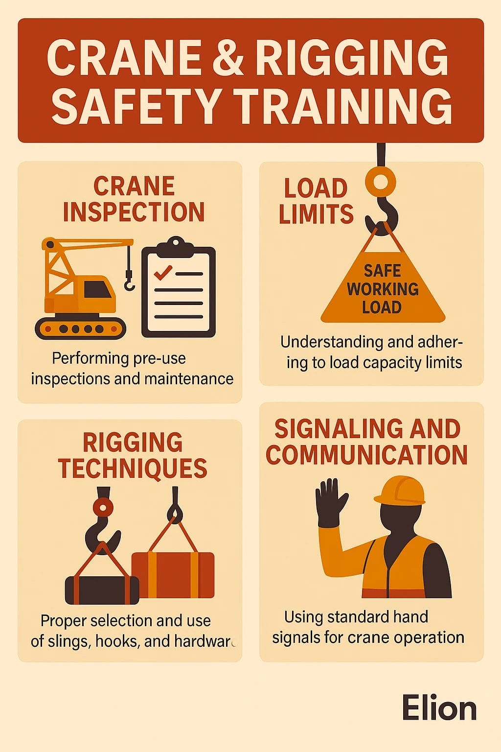 An infographic titled Crane & Rigging Safety Training covers crane inspection, load limits, rigging techniques, and signaling and communication—all key elements of effective crane safety training—each illustrated with icons and concise safety tips.