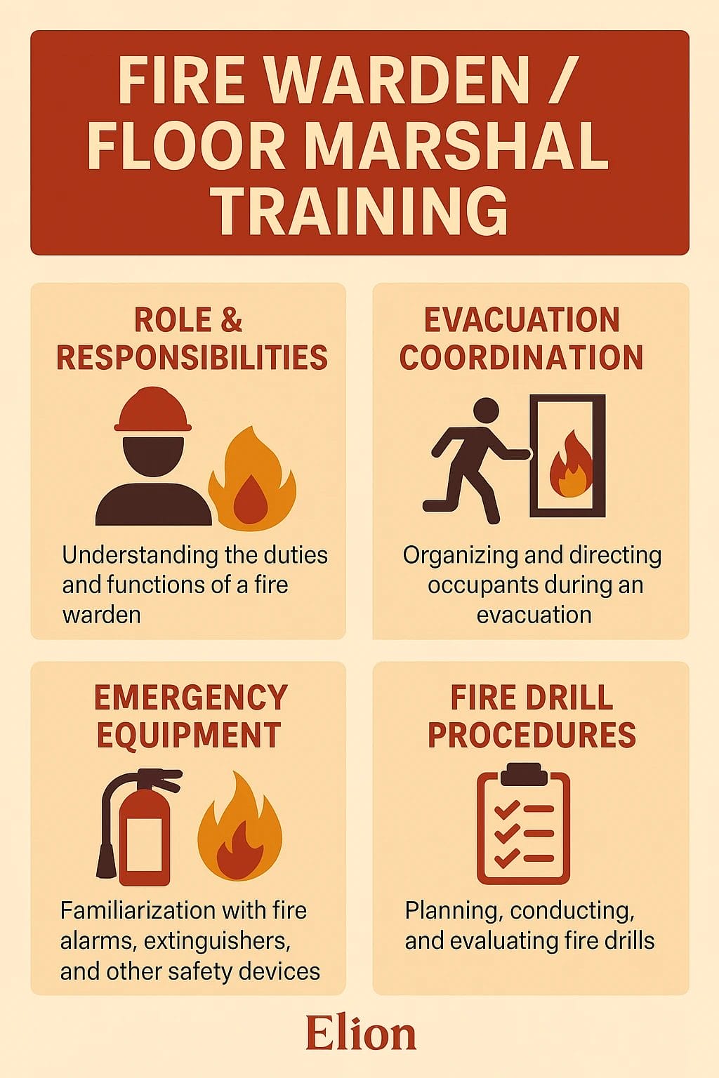 An infographic titled Fire Warden / Floor Marshal Training highlights key areas of fire warden training: role & responsibilities, evacuation coordination, emergency equipment, and fire drill procedures—each with an icon and brief workplace fire safety tips.