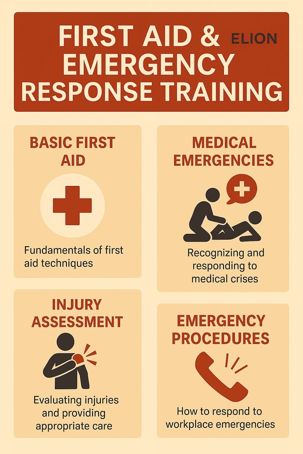 Infographic titled “First Aid & Emergency Response Training” featuring sections on first aid training, medical emergencies, injury assessment, and emergency procedures, each illustrated with icons and concise descriptions.