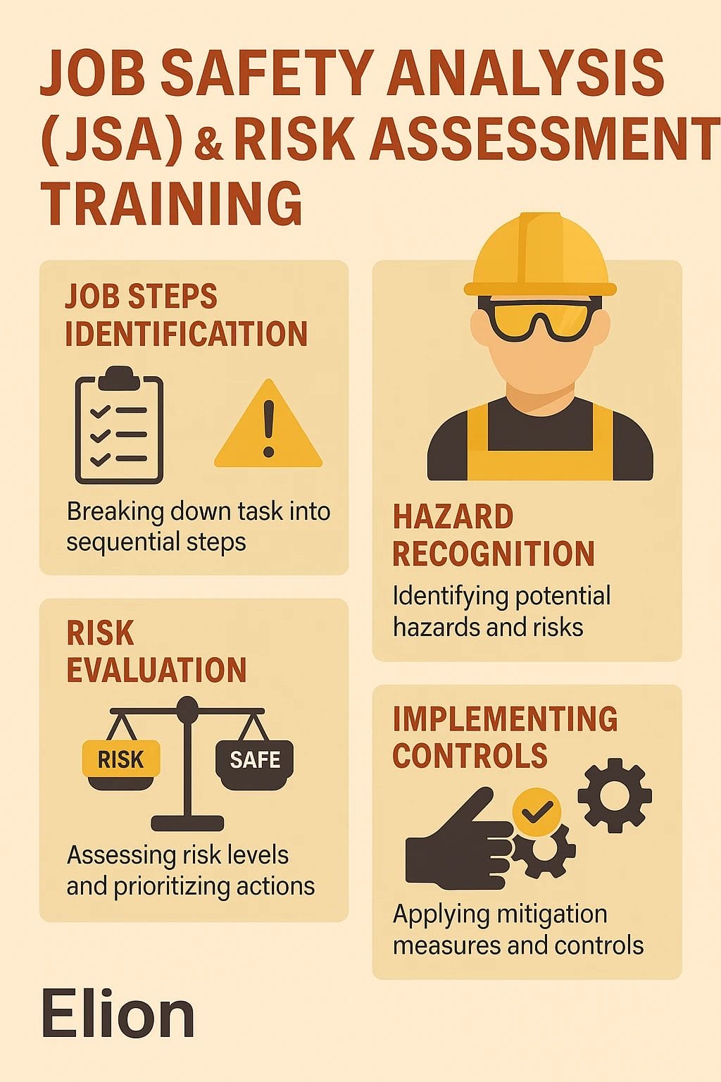 Infographic about Job Safety Analysis and Risk Assessment Training with four sections: job steps identification, hazard recognition, risk evaluation, and implementing controls—ideal for anyone seeking Job Safety Analysis Training or On-Site Safety Training.