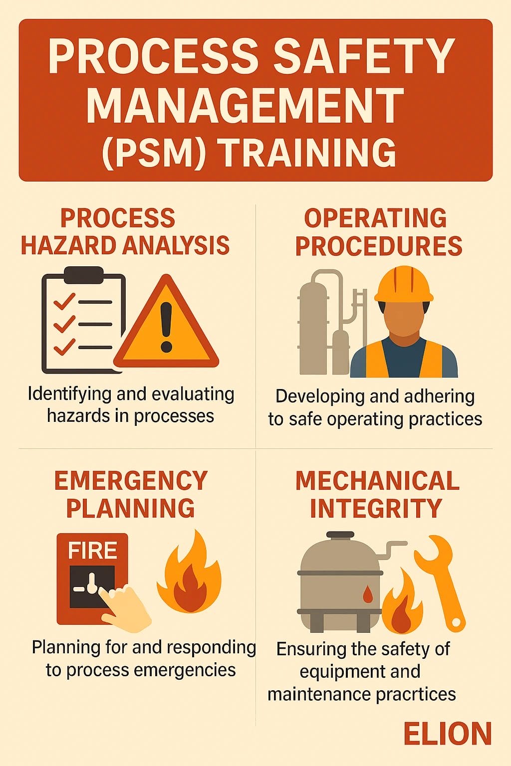 An infographic on PSM training highlights process hazard analysis, operating procedures, emergency planning, and mechanical integrity with related icons and brief descriptions for each essential area of process safety training.