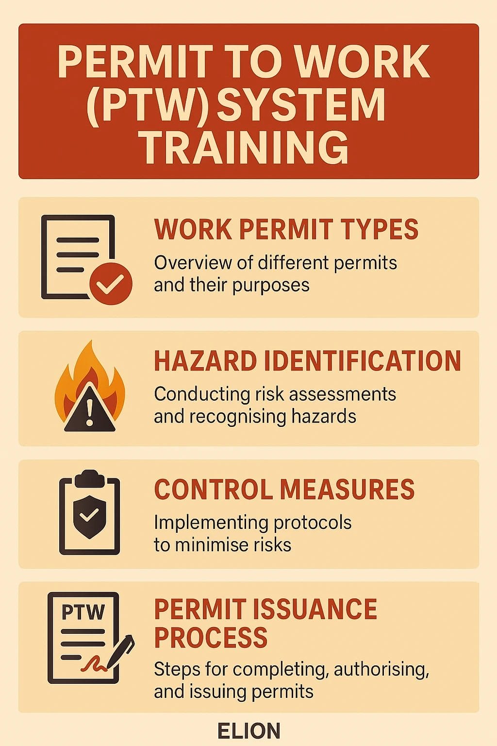 Infographic titled Permit to Work (PTW) System Training featuring four modules—Work Permit Types, Hazard Identification, Control Measures, and Permit Issuance Process—each with descriptions and icons to support effective permit to work training and industrial safety procedures.