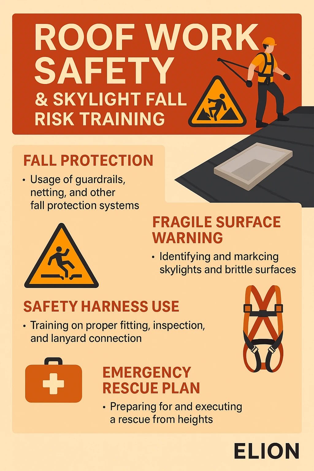 Poster on Roof Work Safety & Skylight Fall Risk Training featuring icons for working at heights safety, fall protection, fragile surface warnings, safety harness use, emergency rescue plan, plus an illustration of a worker on a roof.
