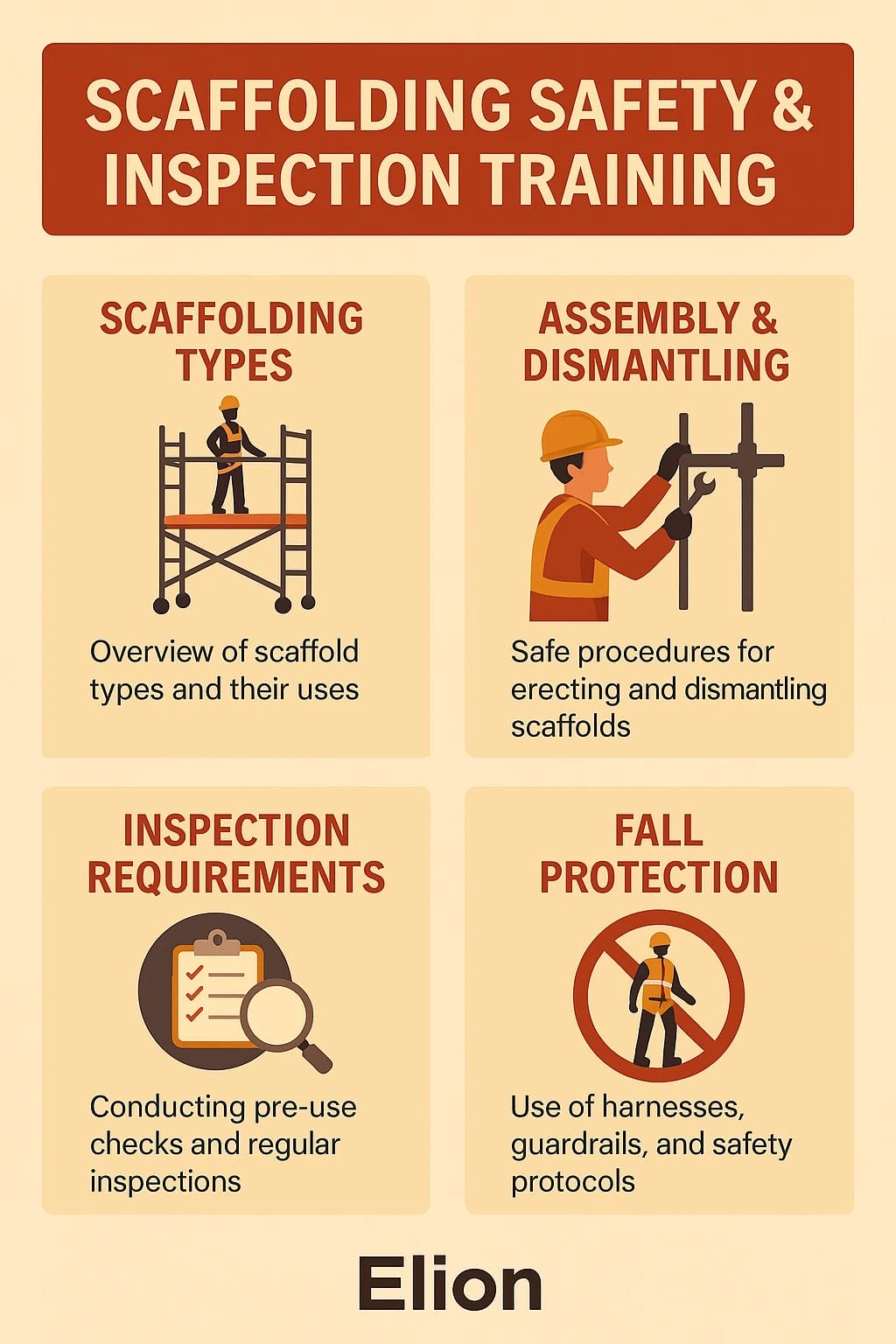 Infographic titled Scaffolding Safety & Inspection Training with four sections: scaffolding types, assembly & dismantling, inspection requirements, and fall protection. Includes industrial safety tips and related icons. Elion logo at the bottom.