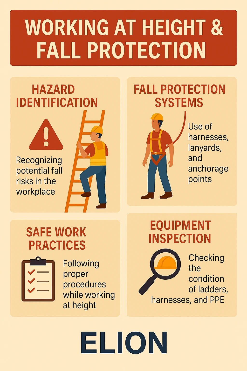Infographic on industrial safety and fall protection, highlighting hazard identification, fall arrest systems, safe work practices, and equipment inspection—with illustrated workers, ladder, clipboard, magnifying glass—ideal for height safety training.