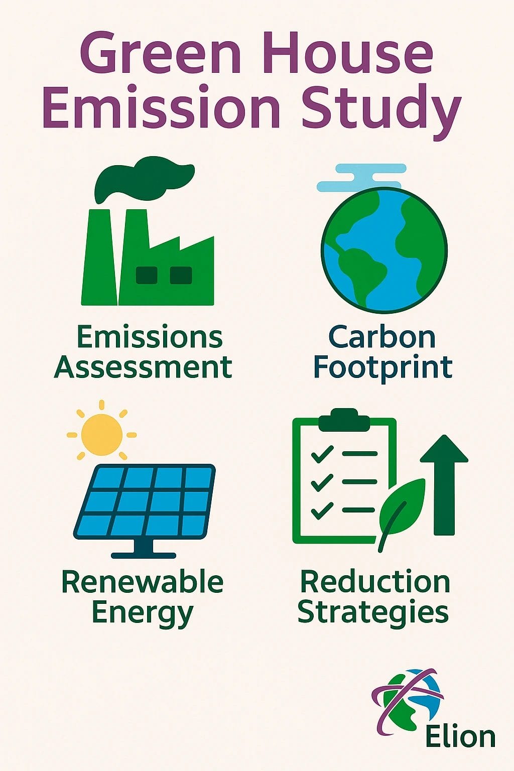 An infographic titled Green House Emission Study highlights GHG emission audit, carbon footprint assessment, renewable energy, and reduction strategies with clear icons and labels. The Elion logo appears at the bottom. Ideal for scope 1 2 3 emissions India insights.