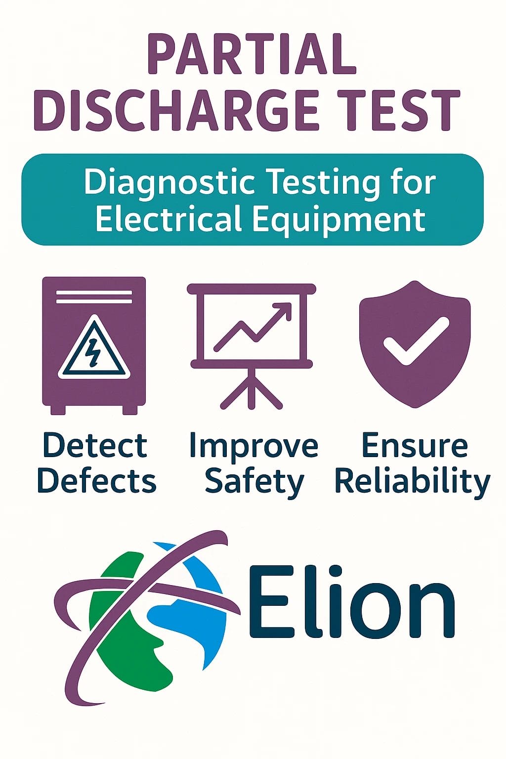Infographic for Partial Discharge Test by Elion, showing icons for detecting defects, improving safety, and ensuring reliability in electrical equipment diagnostic testing.