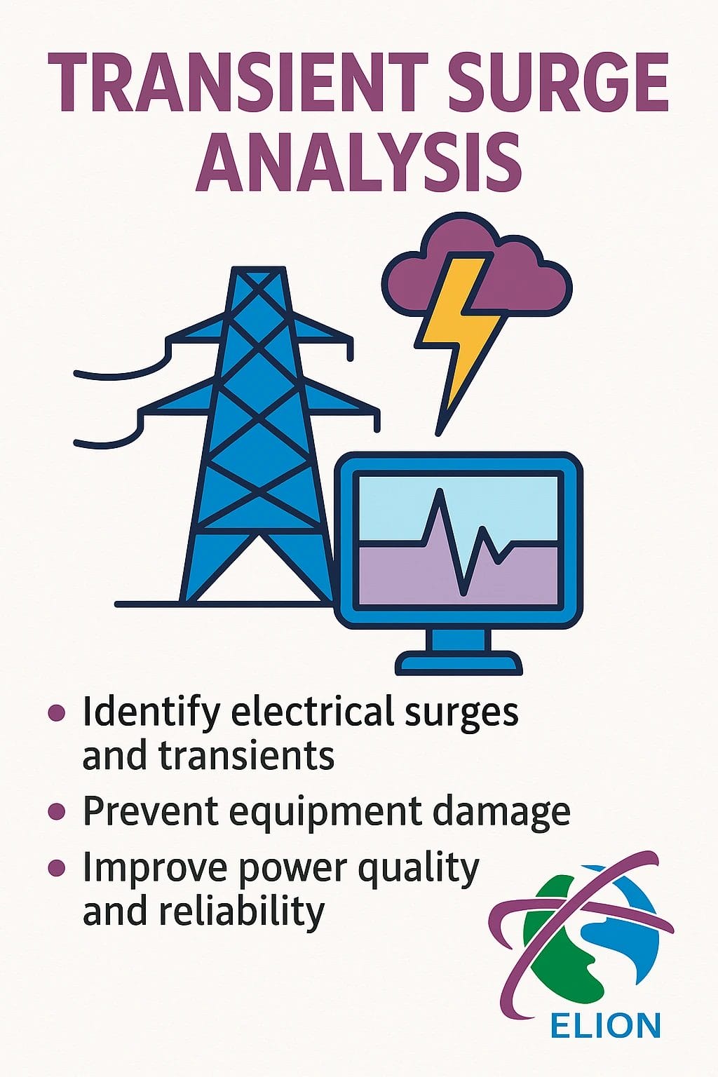 Infographic titled Transient Surge Analysis with icons of a power line, lightning bolt, and computer. Bullet points: identify surges, prevent equipment damage, improve power quality. Elion logo at bottom right.