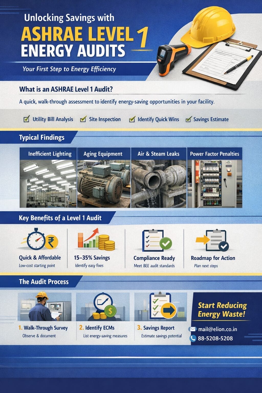ASHRAE Level 1 walk-through energy audit in an Indian industrial facility