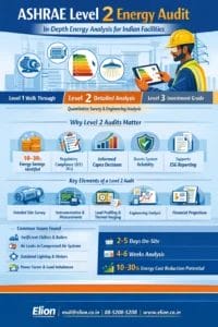 11. ASHRAE Level 2 energy audit being conducted in an Indian industrial facility by BEE-certified engineers using power quality analyzers