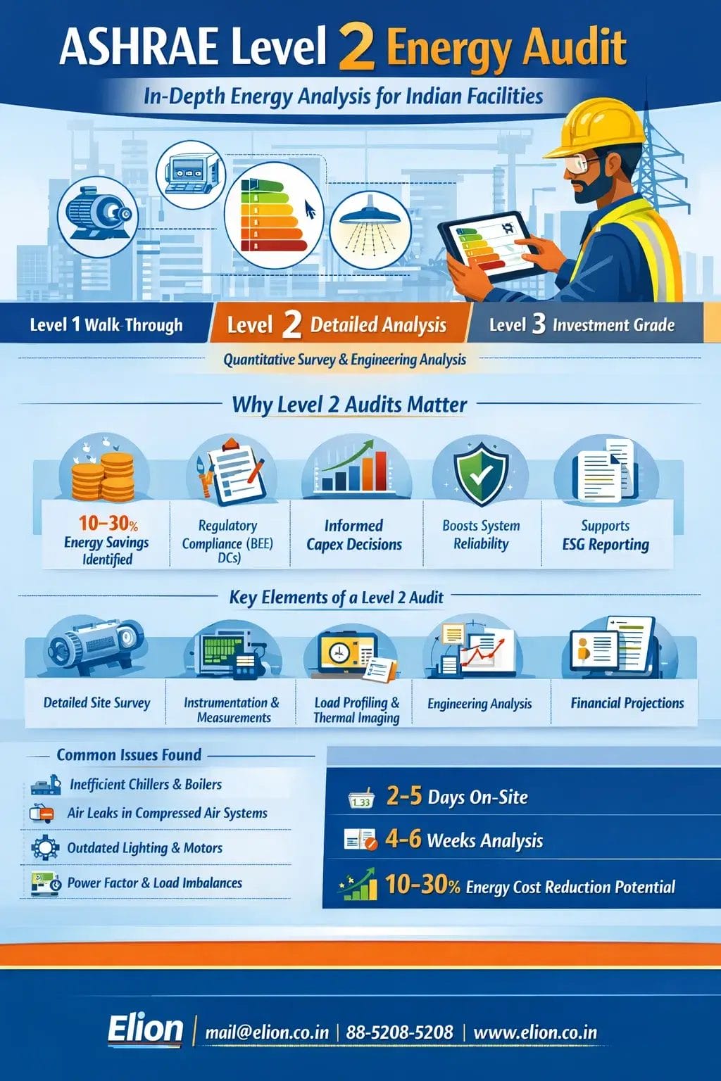 11. ASHRAE Level 2 energy audit being conducted in an Indian industrial facility by BEE-certified engineers using power quality analyzers