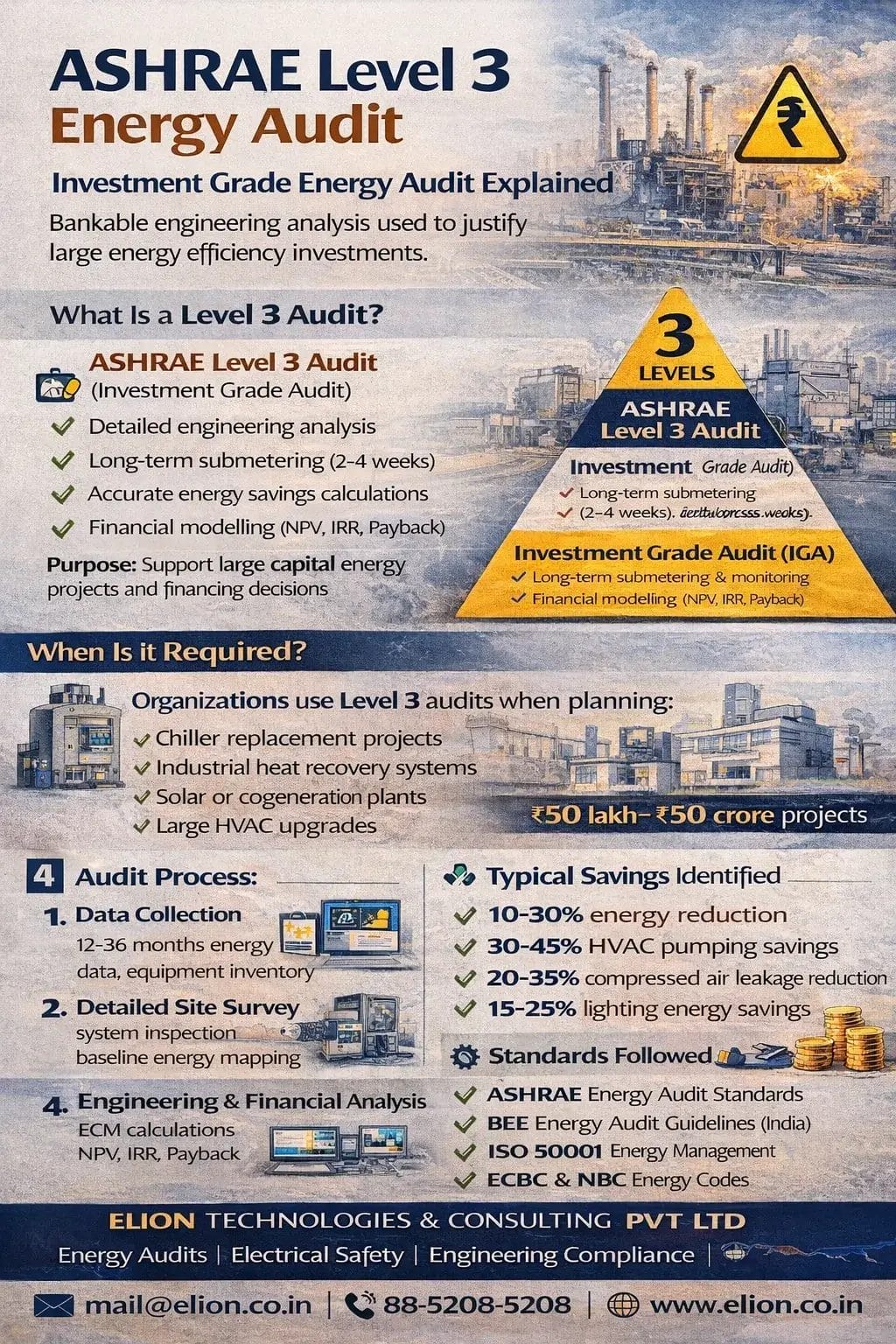 ASHRAE Level 3 Energy Audit