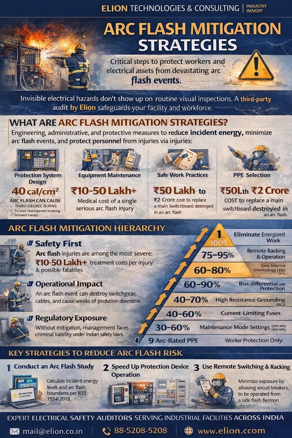 Arc flash warning label incident energy cal cm2 industrial switchboard