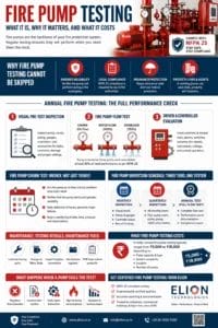 Fire Pump Testing: What It Is, Why It Matters, and What It Costs